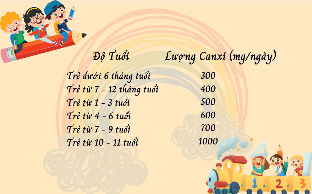 Vai Trò Của Canxi Trong Phát Triển Chiều Cao